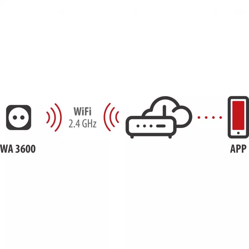 BRENNENSTUHL Connect WiFi Smart Plug WA 3600 XS03 exterior, preto, controlo por voz, temporizador, app