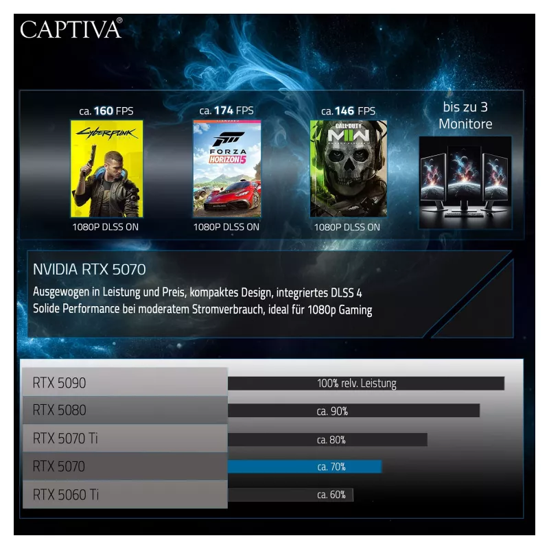 CAPTIVA PC estação de trabalho IA I10-3010 CU7 270K Plus/64GB/2TBSSD/Radeon AI Pro R9700/W11 Pro