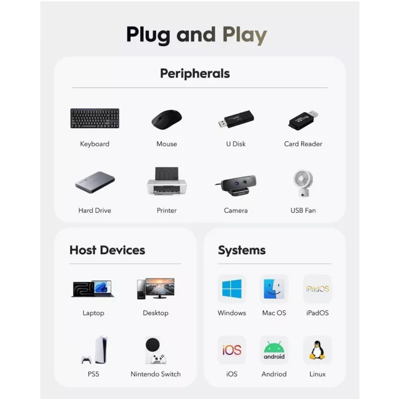 Cudy UH40A PortMate Hub USB-A para 4 portas USB 3.0 5Gbps Apenas dados Plástico Compacto preto