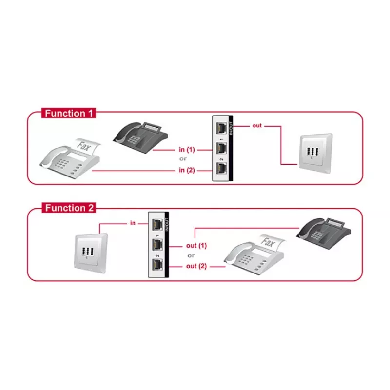Delock RJ11 comutador manual bidirecional 2 portas