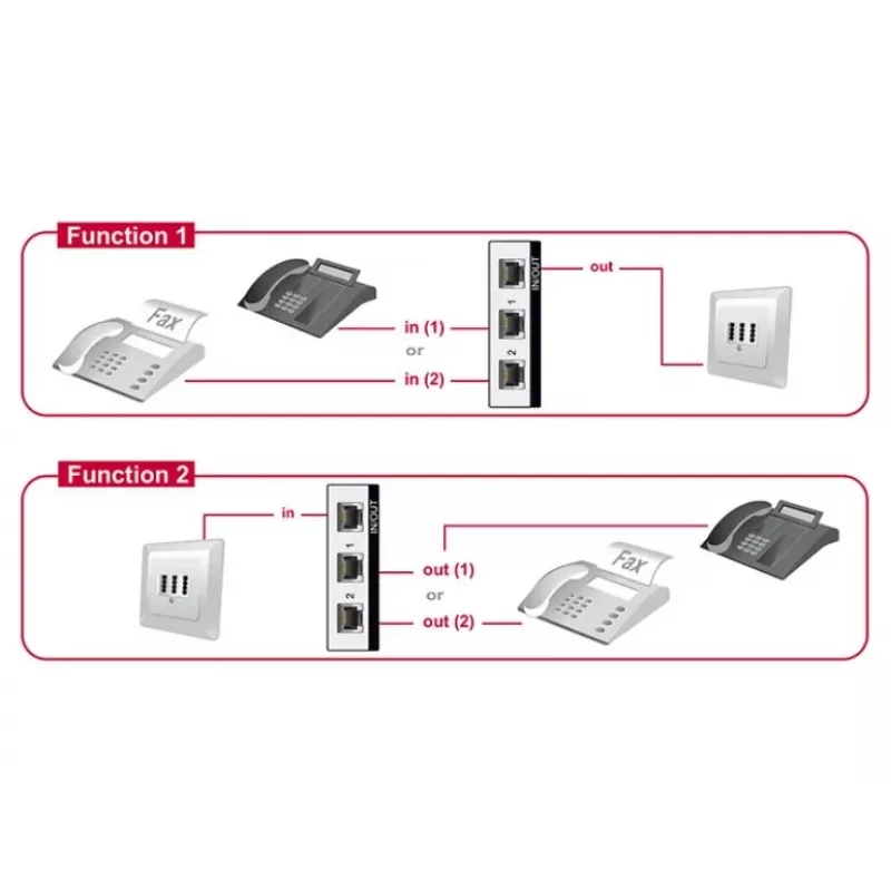 Delock RJ11 comutador manual bidirecional 2 portas