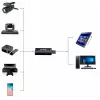 DELTA Placa de captura de vídeo de HDMI para USB