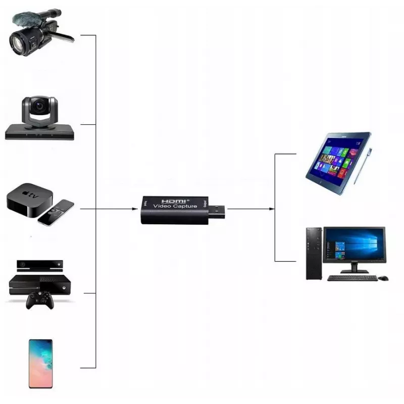 DELTA Placa de captura de vídeo de HDMI para USB