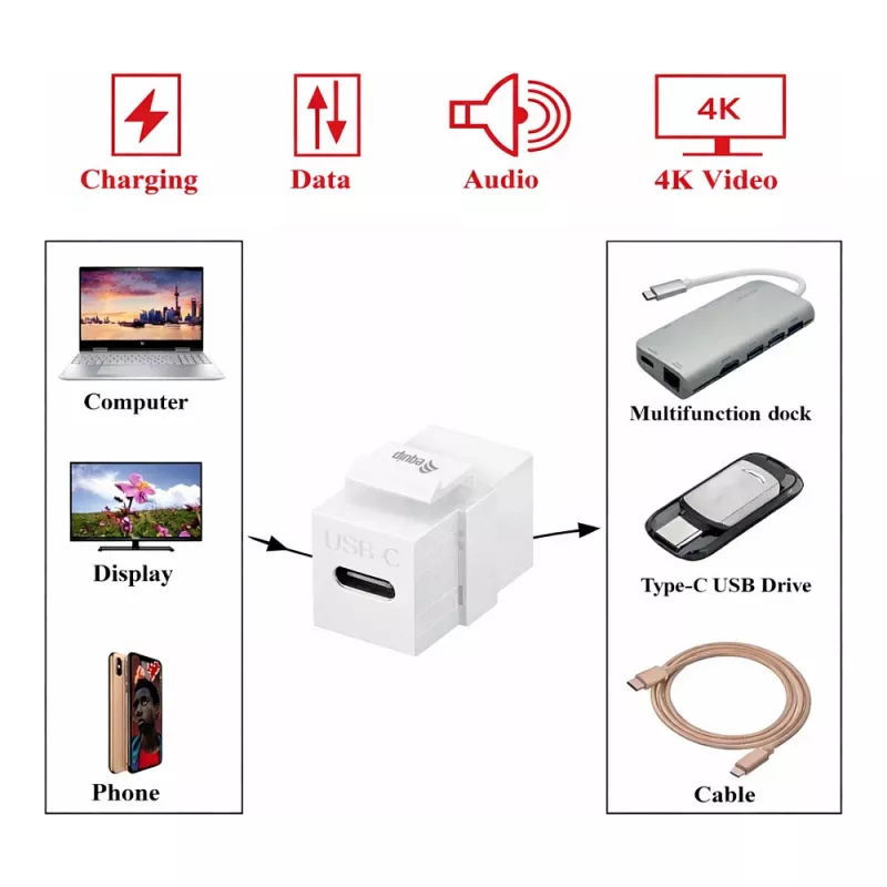 Equip Acoplador Keystone USB 3.2 Gen 2 USB-C para USB-C fêmea a fêmea, Branco