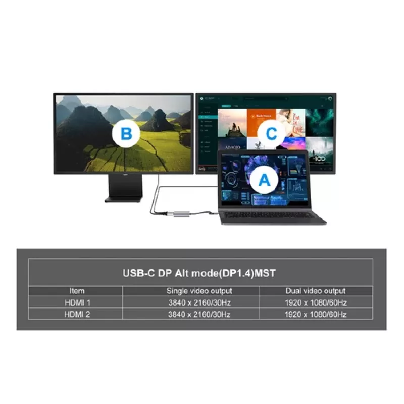 Adaptador USB-C 4-em-1 Dual-HDMI EQUIP com 100W PD, 4K MST, Alumínio