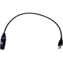 EUROLITE Interface de cabo USB-DMX512 PRO 51860122