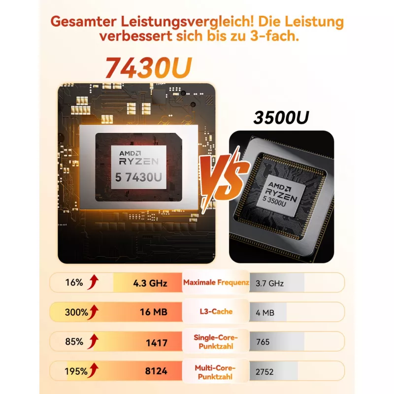 Mini PC GEEKOM A5, AMD Ryzen 5 7430U, 16GB DDR4, 512GB SSD, Windows 11 Pro, Champagne