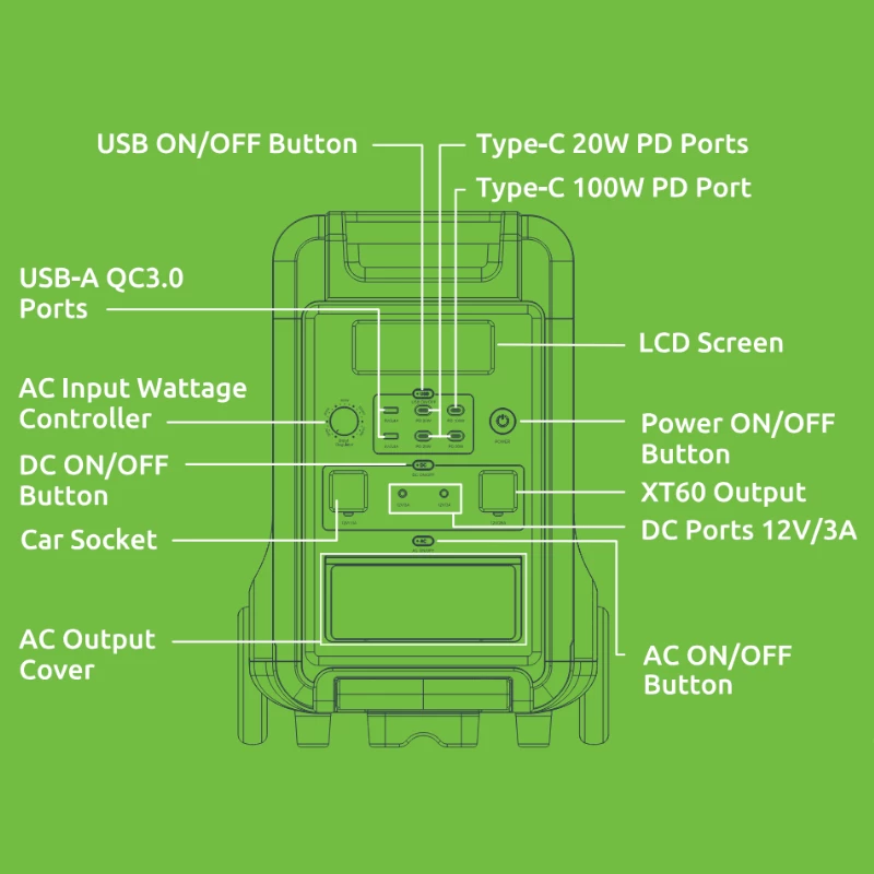 Gizzu Hero Ultra Plus 3840Wh estação de energia UPS