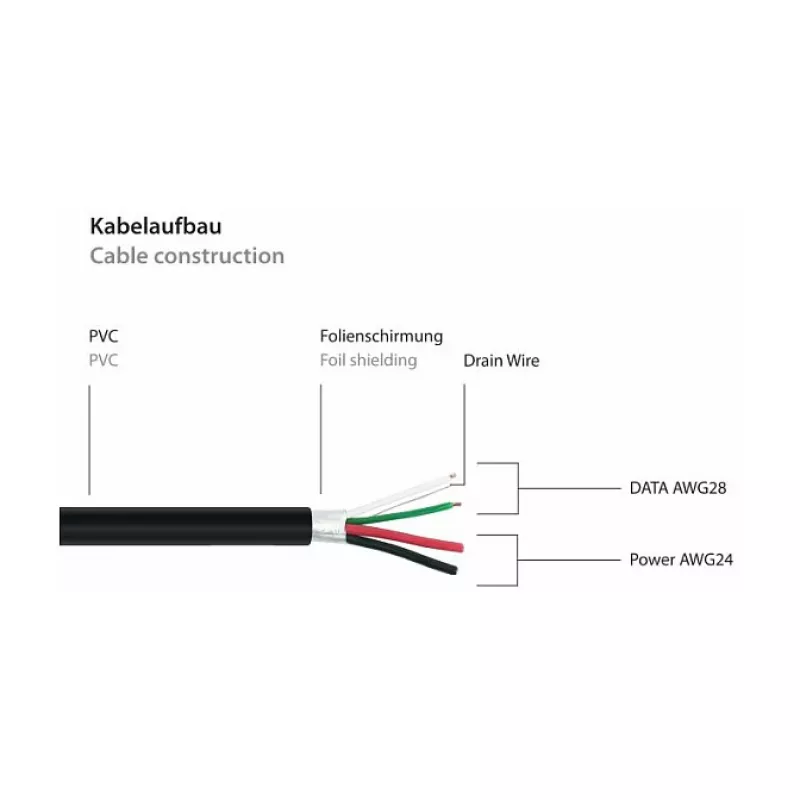 GoodConnections Alcasa UK20P-AEA-005S Cabo de extensão USB 2.0 para painel, USB-A macho para USB-A fêmea, 0,5 m, preto