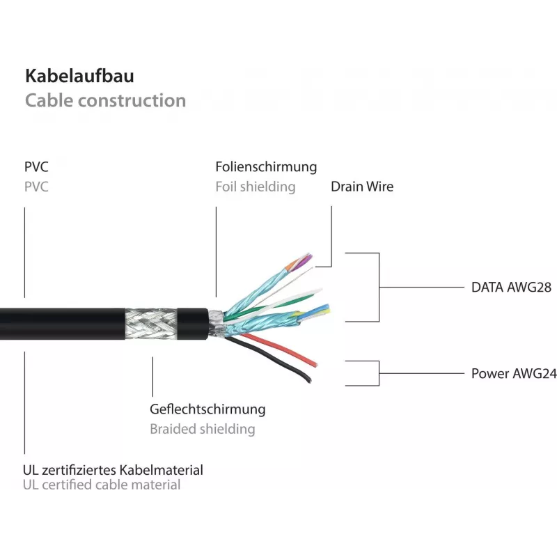 GoodConnections Alcasa Cabo USB 3.2 Gen 1, USB-A para Micro-B, 3 m, preto UK30P-AMB-030S