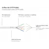 Cabo de rede Cat.6 S/FTP GoodConnections com proteção anti-dobra, PiMF, PVC, 250MHz, branco, 20m (8060-200W)