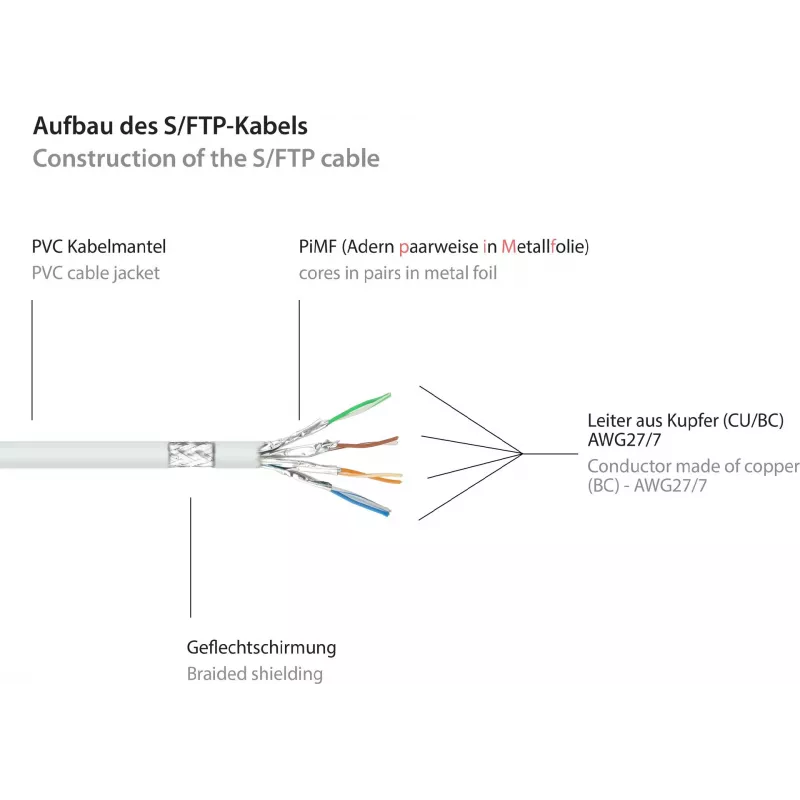 Cabo de rede Cat.6 S/FTP GoodConnections com proteção anti-dobra, PiMF, PVC, 250MHz, branco, 20m (8060-200W)