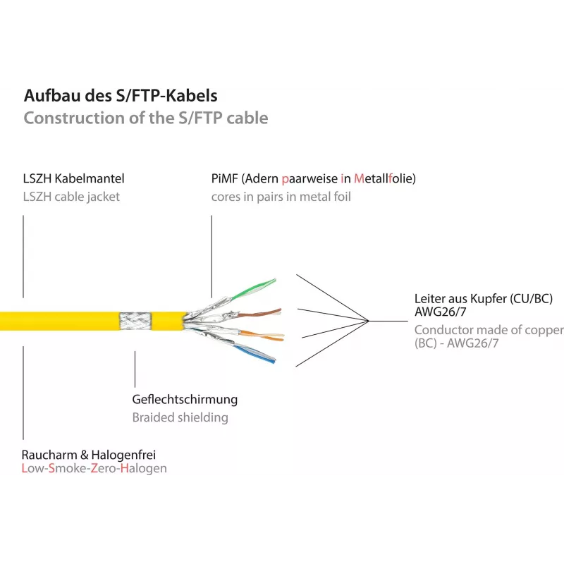 Cabo de patch Cat.7 RJ45 GoodConnections - 25m, amarelo, S/FTP PiMF, sem halogéneos, 600MHz (8070R-250Y)