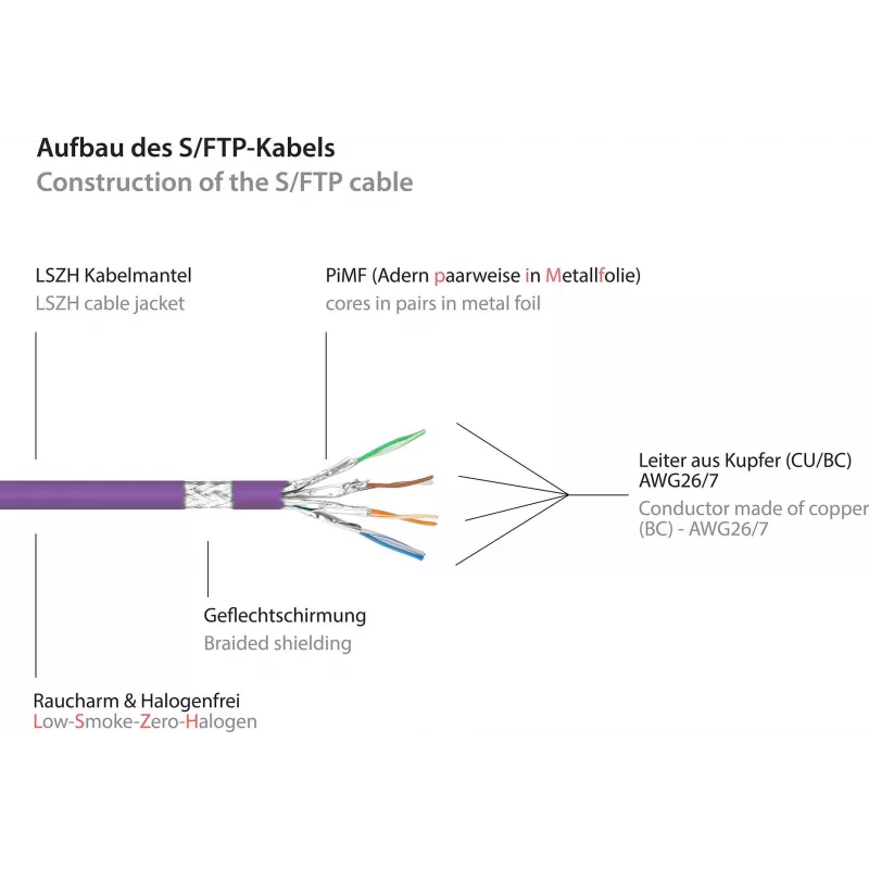 Cabo de patch Cat.7 S/FTP GoodConnections com RNS® Latch Protection, 40 m, violeta 8070R-400V