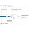 GoodConnections Cabo de rede Cat.7 S/FTP RJ45, 15m, azul, sem halogéneos, 600MHz, proteção da patilha 8070R-150B
