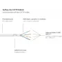 Cabo de rede GoodConnections RNS® Cat.6 S/FTP PiMF com proteção da patilha, branco, 25 m 8060-250W