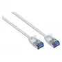 GoodConnections RNS® SlimLine Cabo de rede Cat.6A U/FTP PiMF LSZH 500MHz cobre branco 0,25m