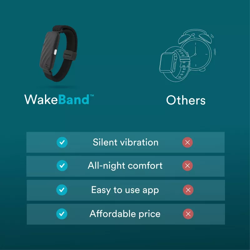HoMedics SS-WB100BL-WW WakeBand – o seu despertador silencioso, azul – despertador vibratório portátil e monitor de atividade física