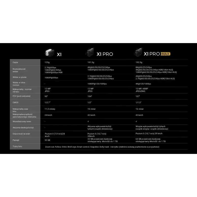 Drone HoverAir X1 - Combo Plus Retail - Preto
