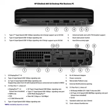 HP EliteDesk 805 G6 Desktop Mini | AMD Ryzen 5 PRO 4650GE | 16GB RAM | 256GB SSD | Windows 11 Pro (Renovado Grau B)