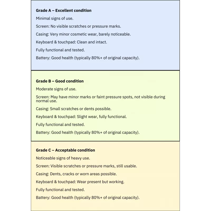 HP Renewed Grade A EliteBook 865 G11 16 polegadas AMD Ryzen 7 8540U 16 GB DDR5 512 GB SSD Gráficos AMD Radeon 740M Windows 11 Pro Teclado US
