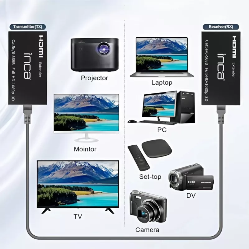 INCA IEX-60 Extensor HDMI HDMI 1.4 Full HD 60Hz Preto