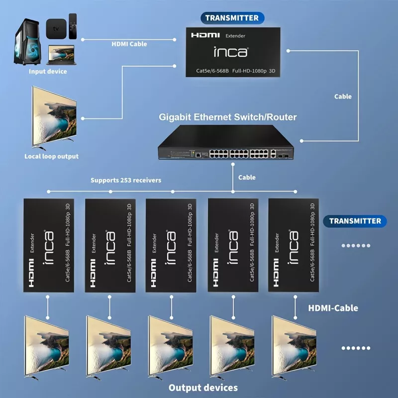 INCA IEX-60 Extensor HDMI HDMI 1.4 Full HD 60Hz Preto