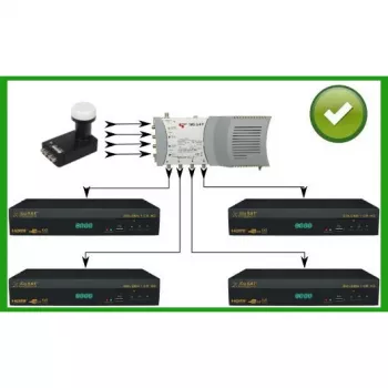LNB Quattro INVERTO QUATTRO BLACK ULTRA – 4 saídas, figura de ruído 0,2 dB, conectores F-Type