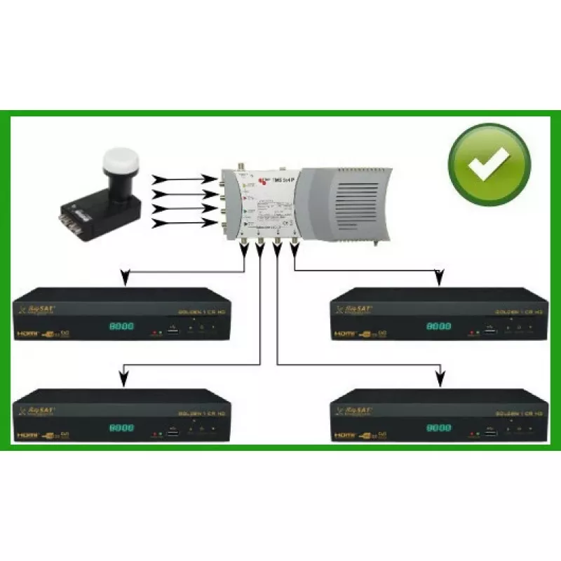 LNB Quattro INVERTO QUATTRO BLACK ULTRA – 4 saídas, figura de ruído 0,2 dB, conectores F-Type