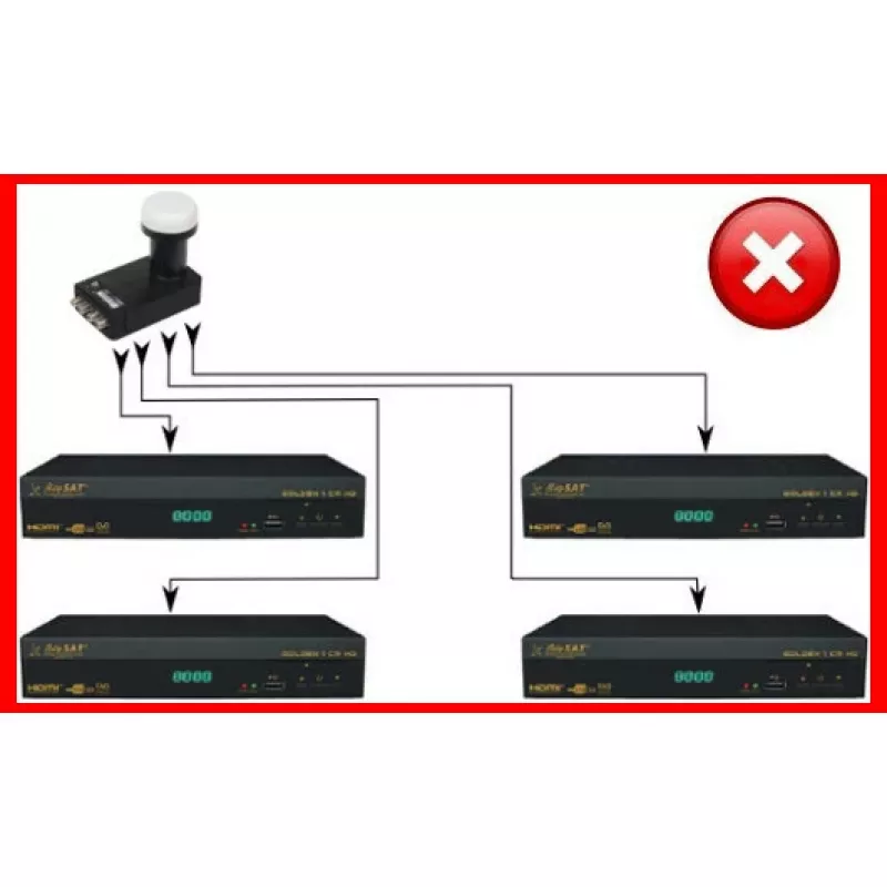 LNB Quattro INVERTO QUATTRO BLACK ULTRA – 4 saídas, figura de ruído 0,2 dB, conectores F-Type