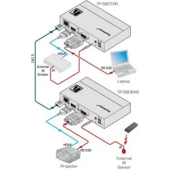 Kramer Electronics DigiTOOLS TP-583Txr Transmissor HDBaseT - Extensão de Vídeo, Áudio, Infravermelhos e Série