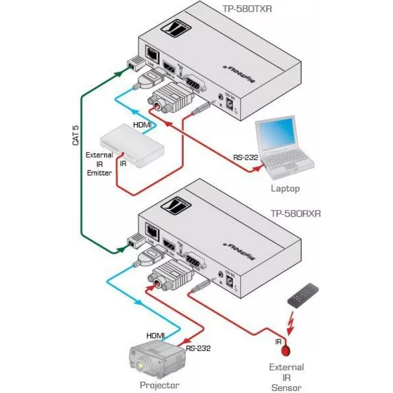 Kramer Electronics DigiTOOLS TP-583Txr Transmissor HDBaseT - Extensão de Vídeo, Áudio, Infravermelhos e Série