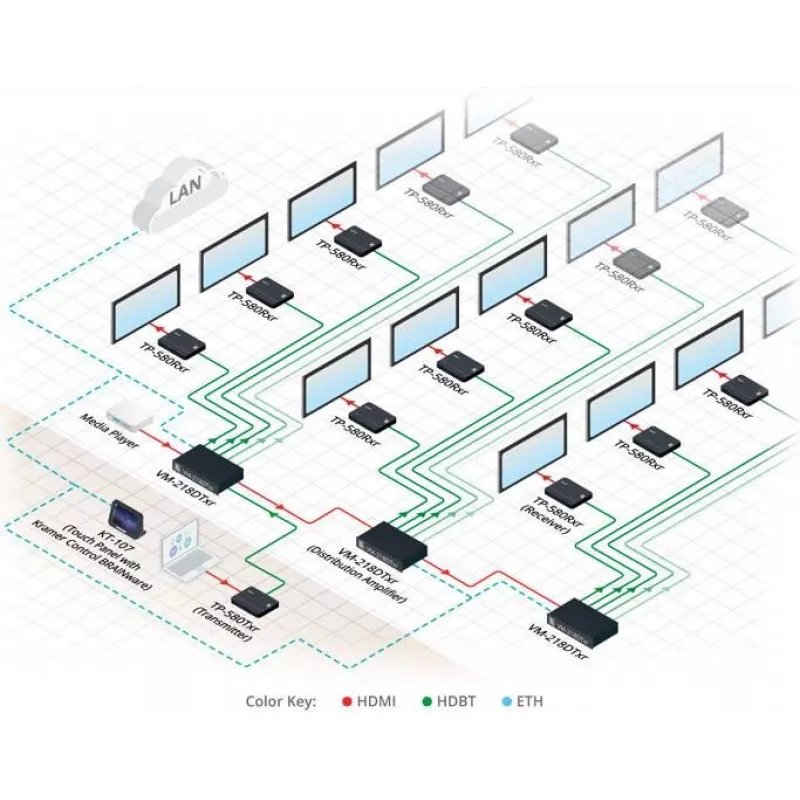 Kramer Electronics DigiTOOLS TP-583Txr Transmissor HDBaseT - Extensão de Vídeo, Áudio, Infravermelhos e Série