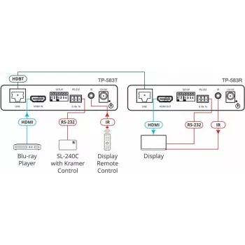 Kramer Electronics TP-583T Transmissor HDMI HDBaseT 4K HDR com IR e RS-232
