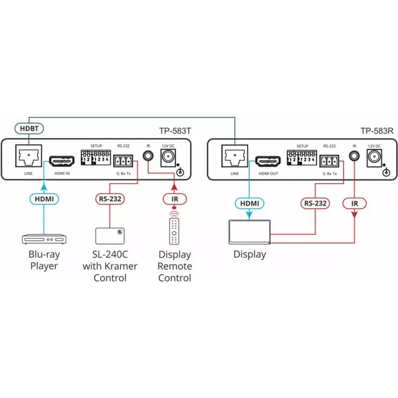Kramer Electronics TP-583T Transmissor HDMI HDBaseT 4K HDR com IR e RS-232