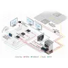 Kramer Electronics TP-583T Transmissor HDMI HDBaseT 4K HDR com IR e RS-232