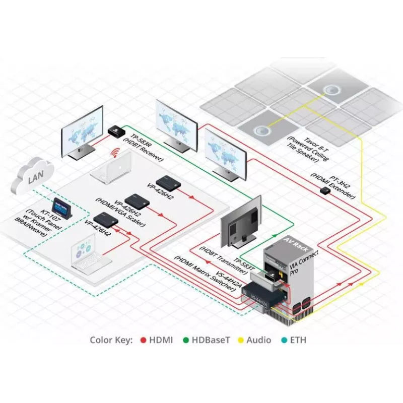Kramer Electronics TP-583T Transmissor HDMI HDBaseT 4K HDR com IR e RS-232
