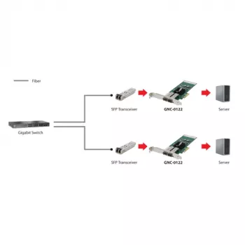 Placa de rede Gigabit SC Fibra PCIe 4xPCIe/2xSFP LevelOne prateada