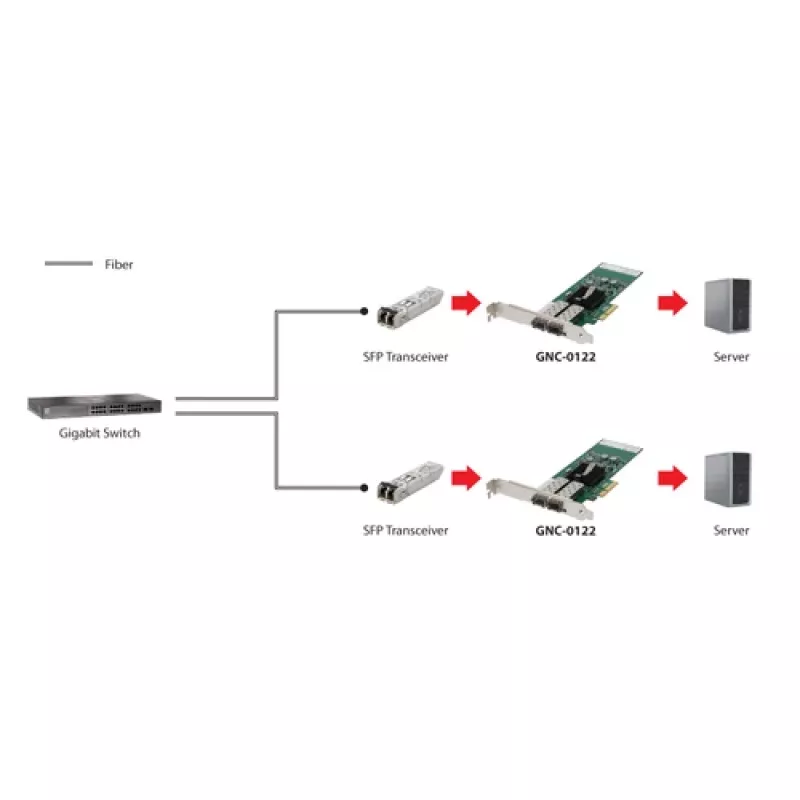 Placa de rede Gigabit SC Fibra PCIe 4xPCIe/2xSFP LevelOne prateada