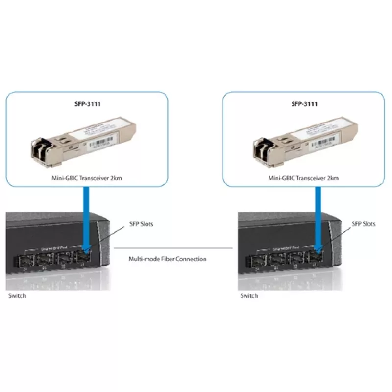 Transceptor SFP LevelOne 1.25Gbps MM Duplex LC 1310nm 2km