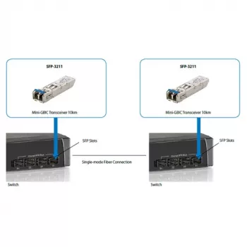Transceptor SFP LevelOne 1.25Gbps SM Duplex LC 1310nm 20km