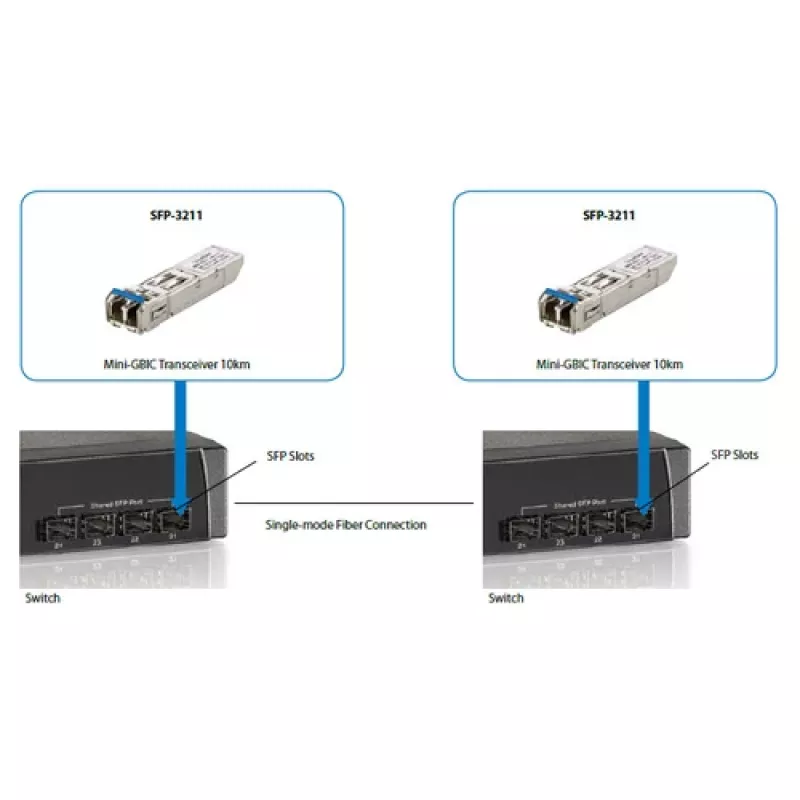Transceptor SFP LevelOne 1.25Gbps SM Duplex LC 1310nm 20km