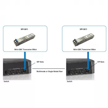 LevelOne Transceptor SFP 1.25Gbps SM duplex LC 1550nm 80km