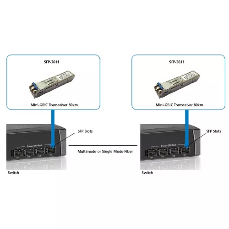 LevelOne Transceptor SFP 1.25Gbps SM duplex LC 1550nm 80km