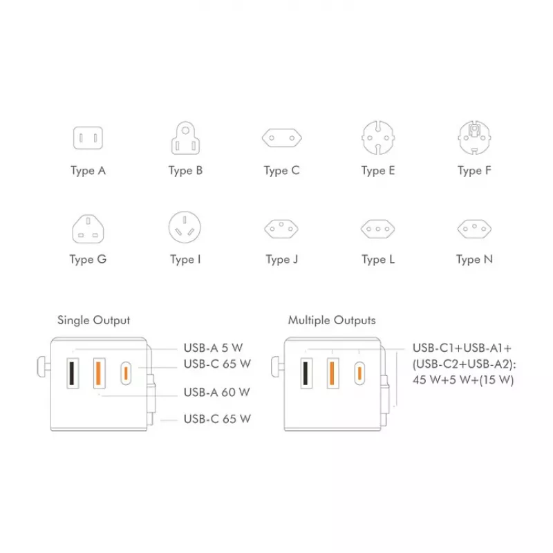 LOGILINK PA0357 Carregador de viagem USB-A/C, 70 W GaN, 4 portas, 2x USB-A (QC), 2x USB-C (PD), slim, branco