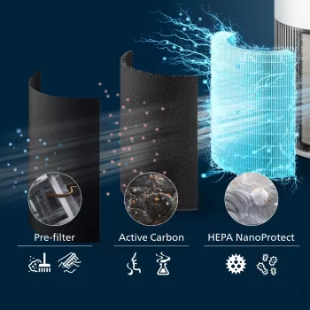 Philips PureProtect Quiet série 2200 purificador de ar AC2220/10 branco