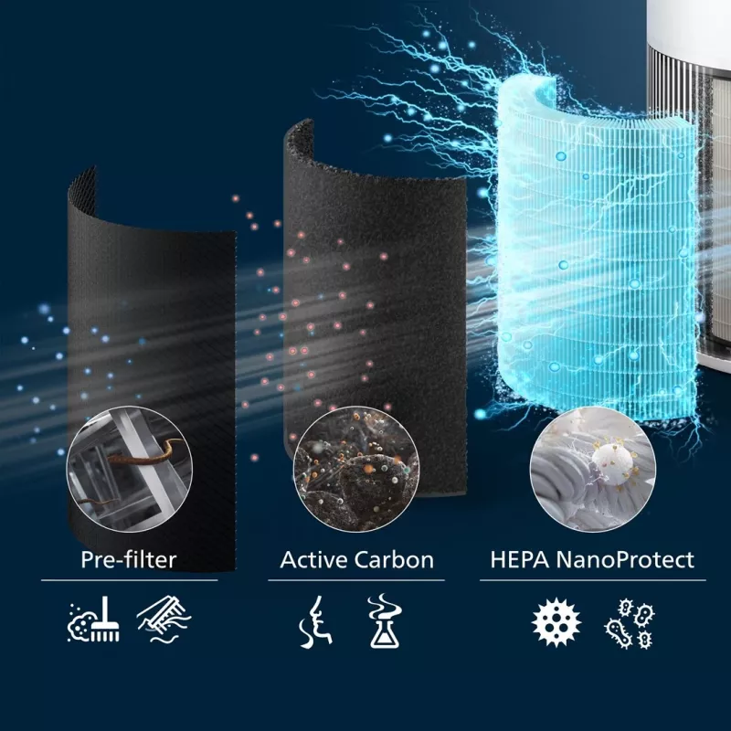 Philips PureProtect Quiet série 2200 purificador de ar AC2220/10 branco