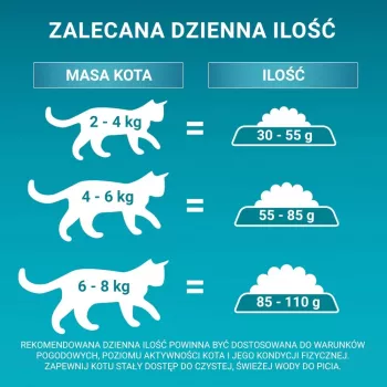 Ração seca Purina ONE Sensitive Peru & Arroz para gatos 750g