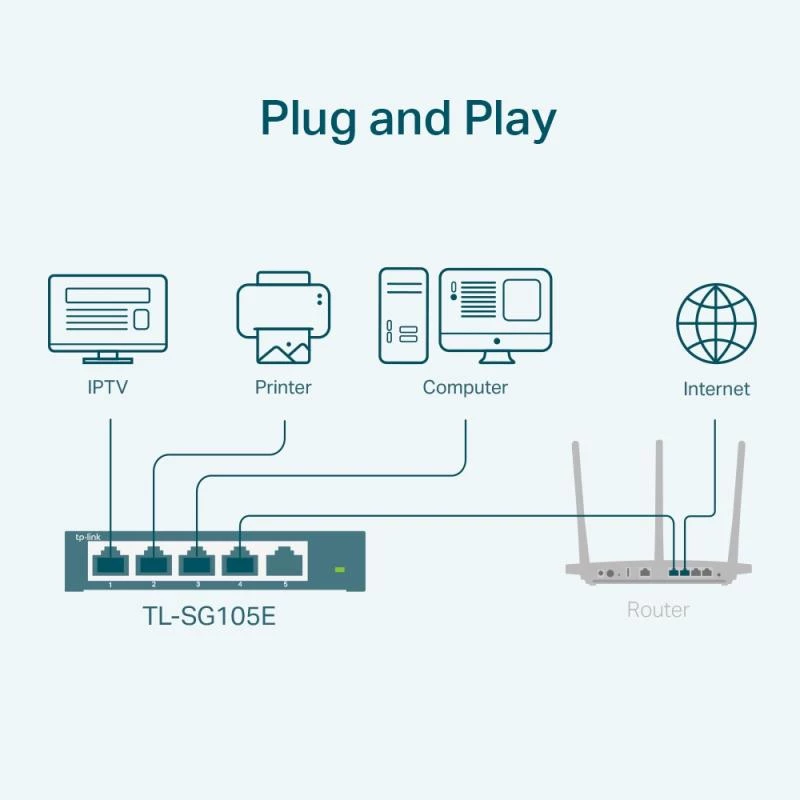 TP-LINK TL-SG105E(UN) Switch Gigabit Ethernet L2 gerido, 5 portas, 10/100/1000 Mbps