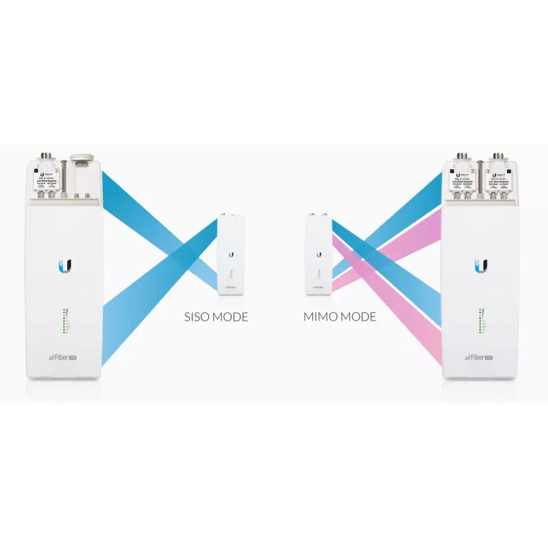Ubiquiti AF11-COMPLETE-HB Ligação sem fios, AirFiber, 11GHz, 1x RJ45 1000Mb/s, 35dBi